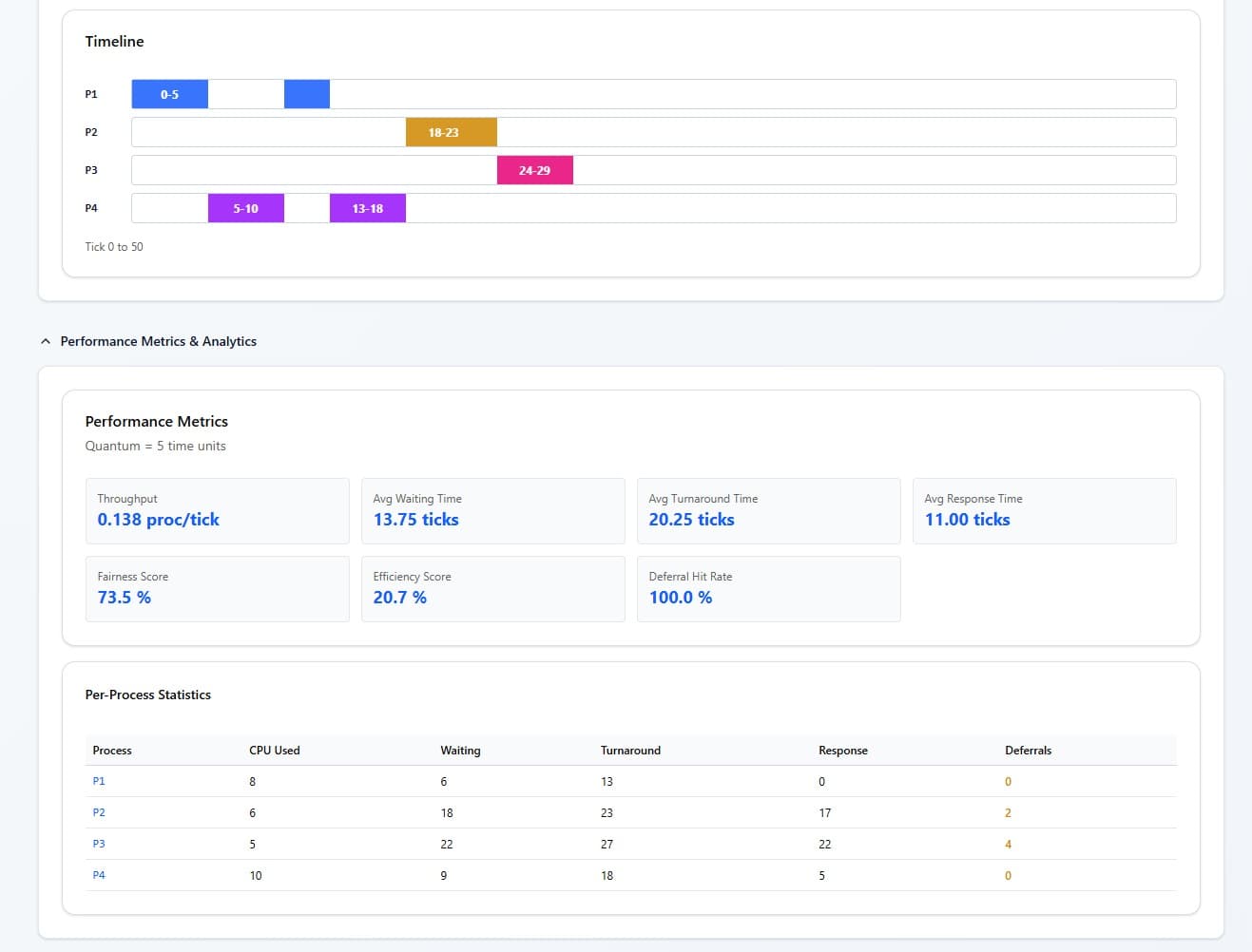 Hybrid CPU Scheduler secondary screenshot